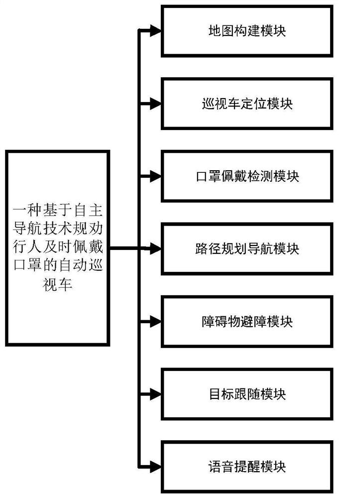 一种规劝行人及时佩戴口罩的巡视车及其控制方法