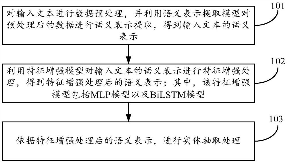 一种实体抽取方法及装置