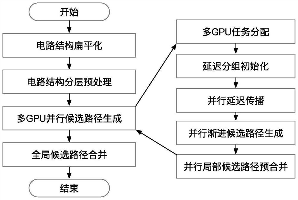 一种GPU加速计算的集成电路无悲观路径分析方法