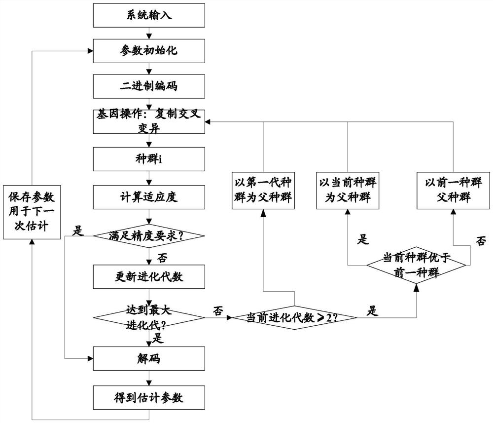 飞行器及其姿态控制模型参数辨识方法、装置及存储介质