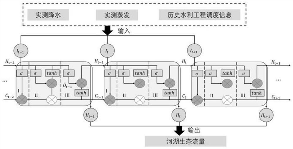 一种基于熵值法和长短期记忆神经网络的河湖生态流量预报预警方法