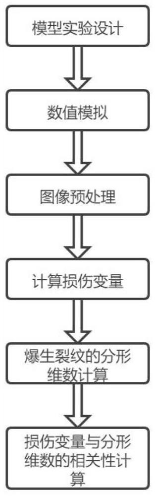 一种爆破损伤预测模型构建方法