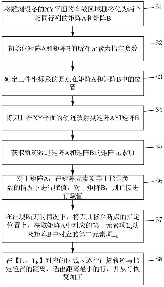 刀具断点恢复加工的方法、装置、计算机设备和计算机可读存储介质