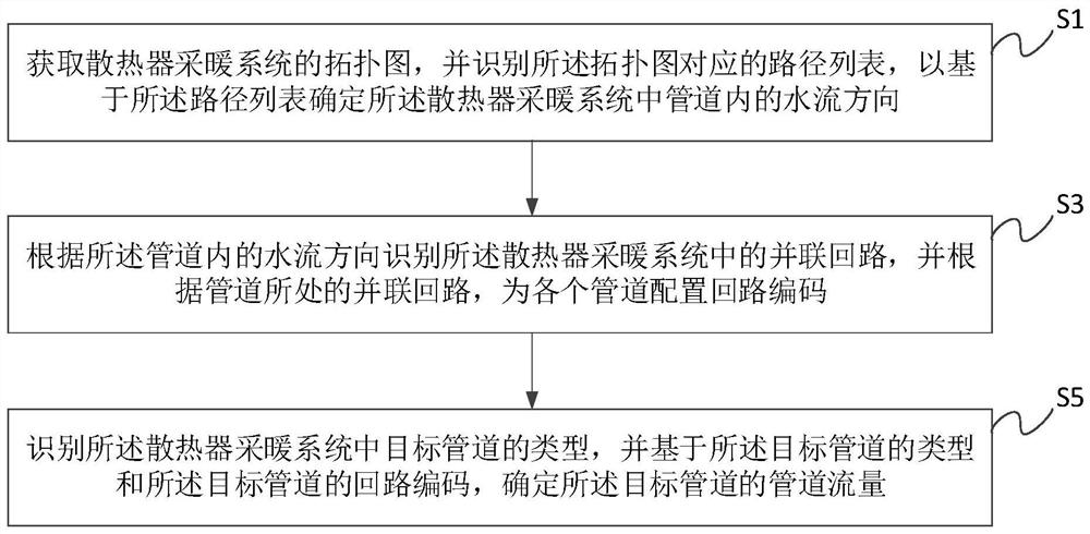 散热器采暖系统中管道流量的确定方法、系统及装置