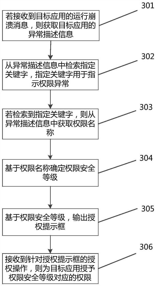 管理应用权限的方法、设备、存储介质和程序产品