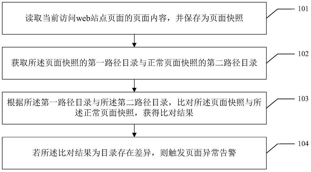 web站点页面监控方法、装置、设备及存储介质