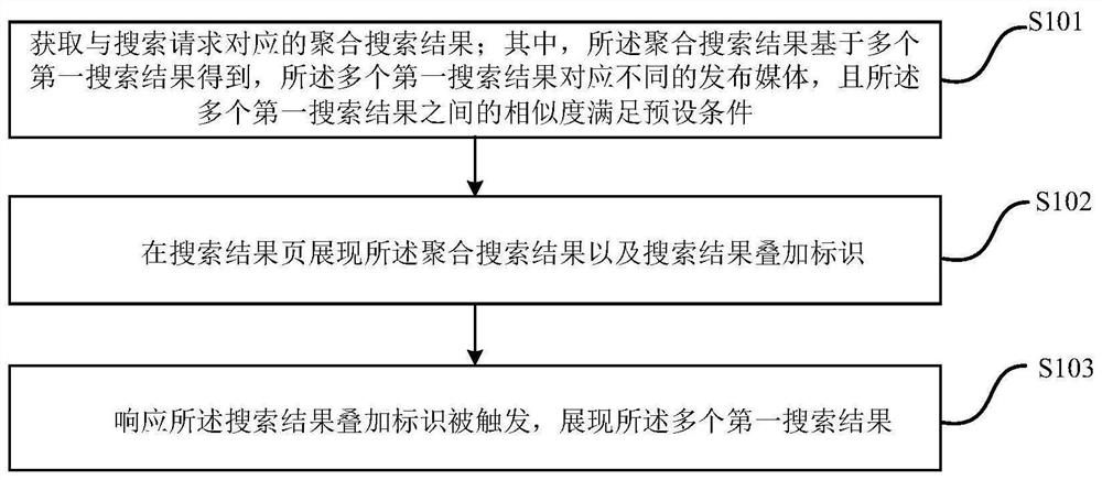 一种信息展示方法、装置以及计算机存储介质