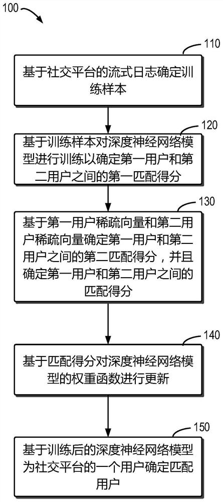 用户匹配方法、计算设备和计算机可读存储介质