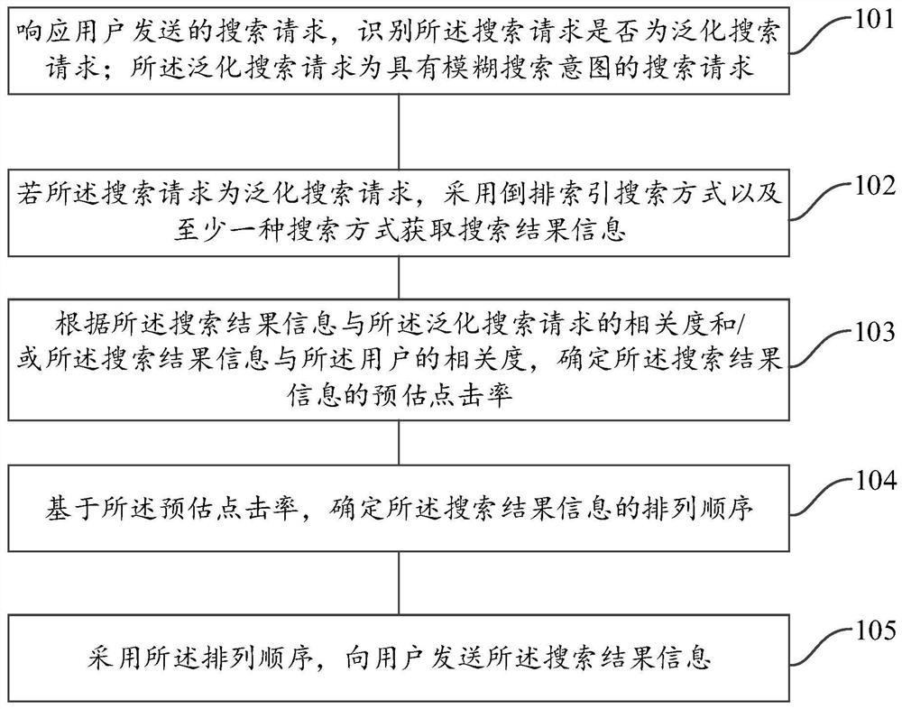 一种信息搜索方法及装置