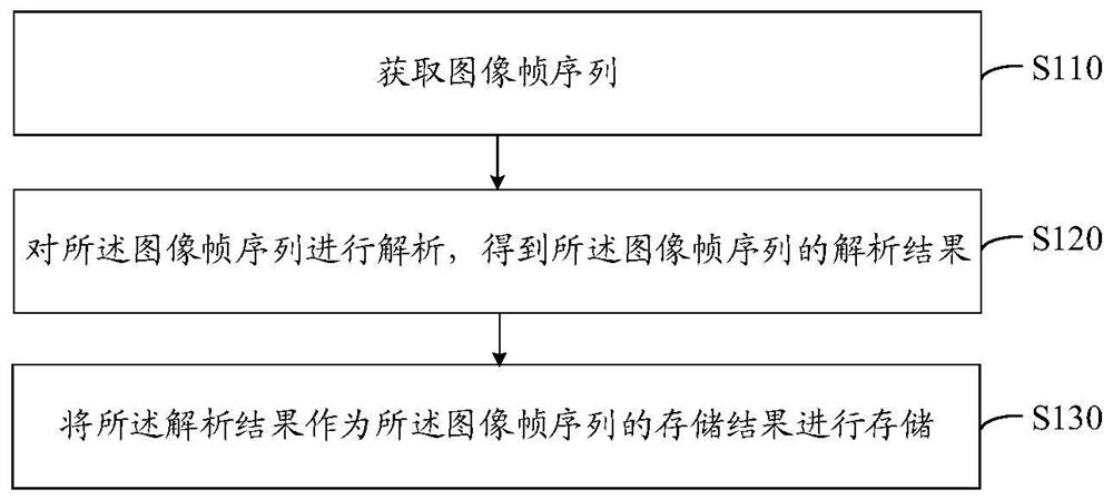 信息的存储方法、检索方法及装置、设备、存储介质