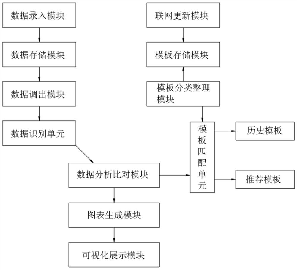 一种数据可视化展示系统及其方法