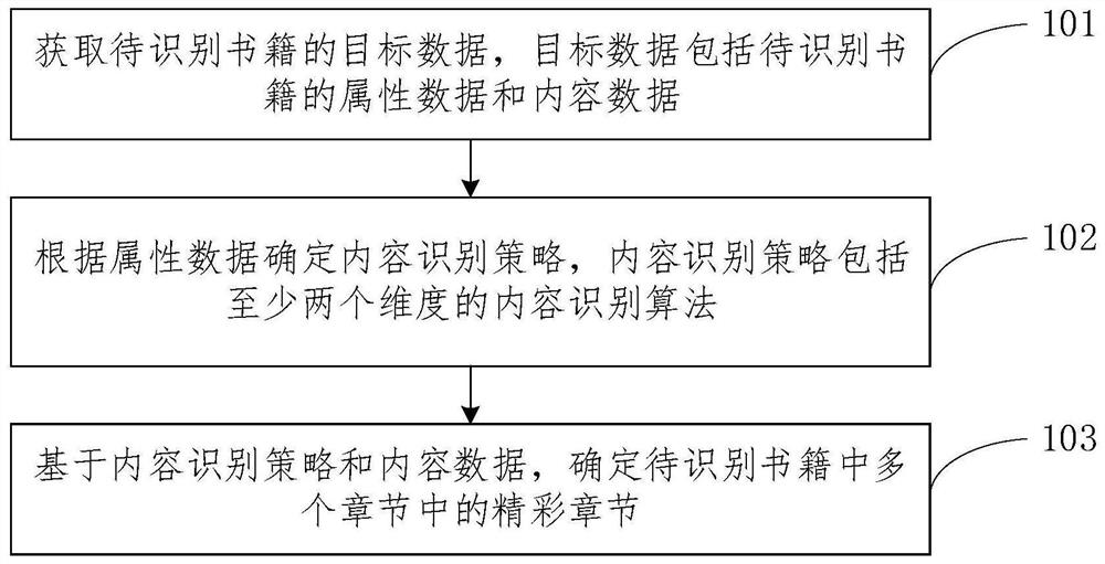 内容识别方法、电子设备及存储介质