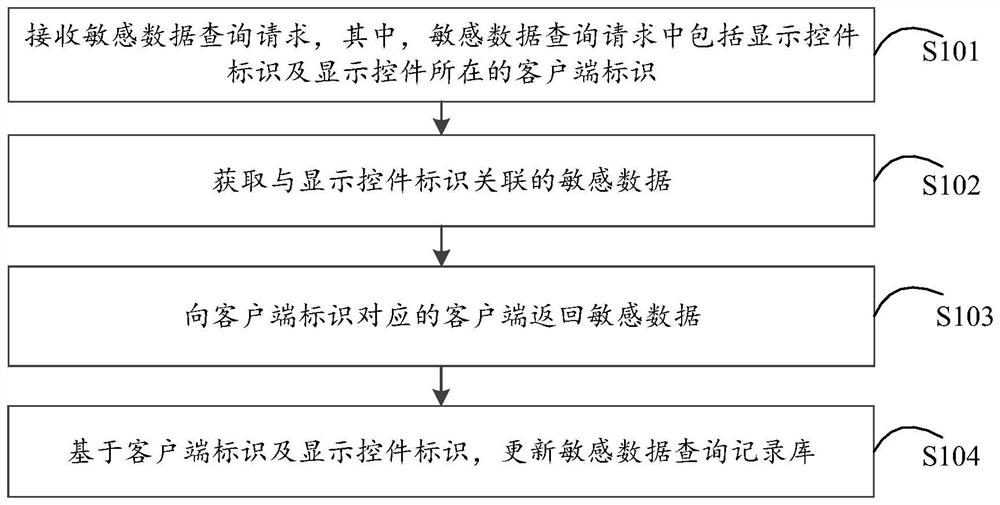 数据的处理方法、装置、电子设备及存储介质