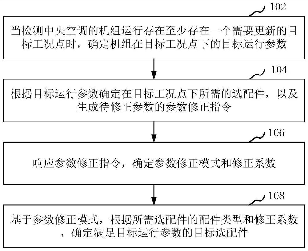 中央空调的机型选型方法、系统、计算机设备和存储介质