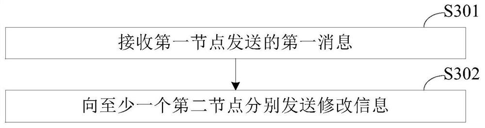 基于分布式系统的数据处理方法、装置及存储介质