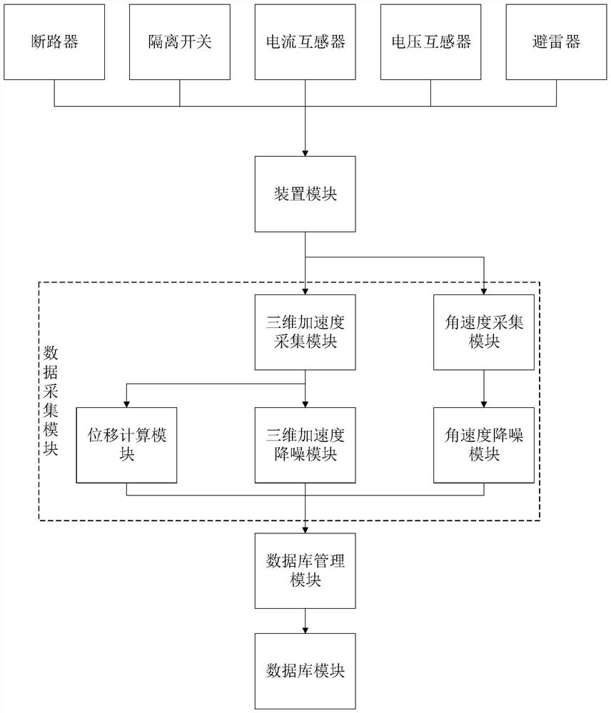 一种震中瓷套类电力设备姿态特征数据库系统