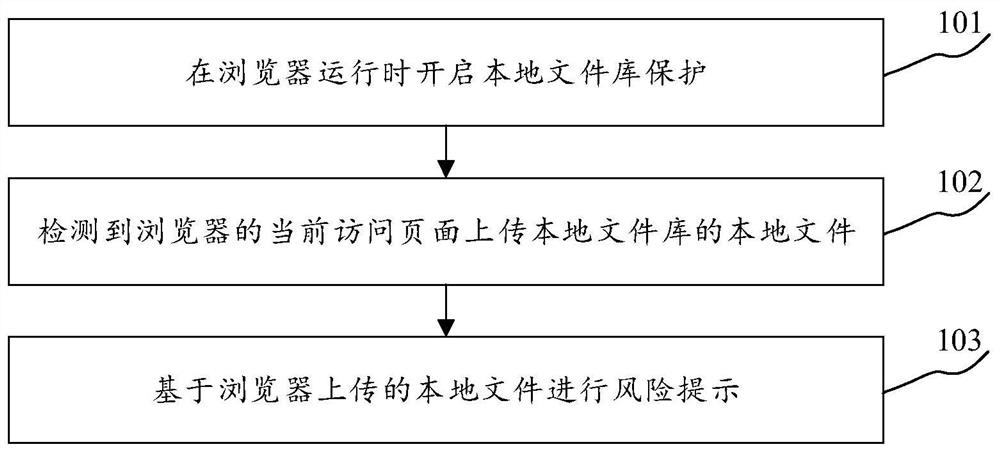 本地文件的安全保护方法和设备