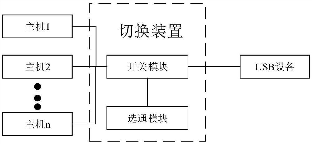 一种USB线路的切换装置及切换方法