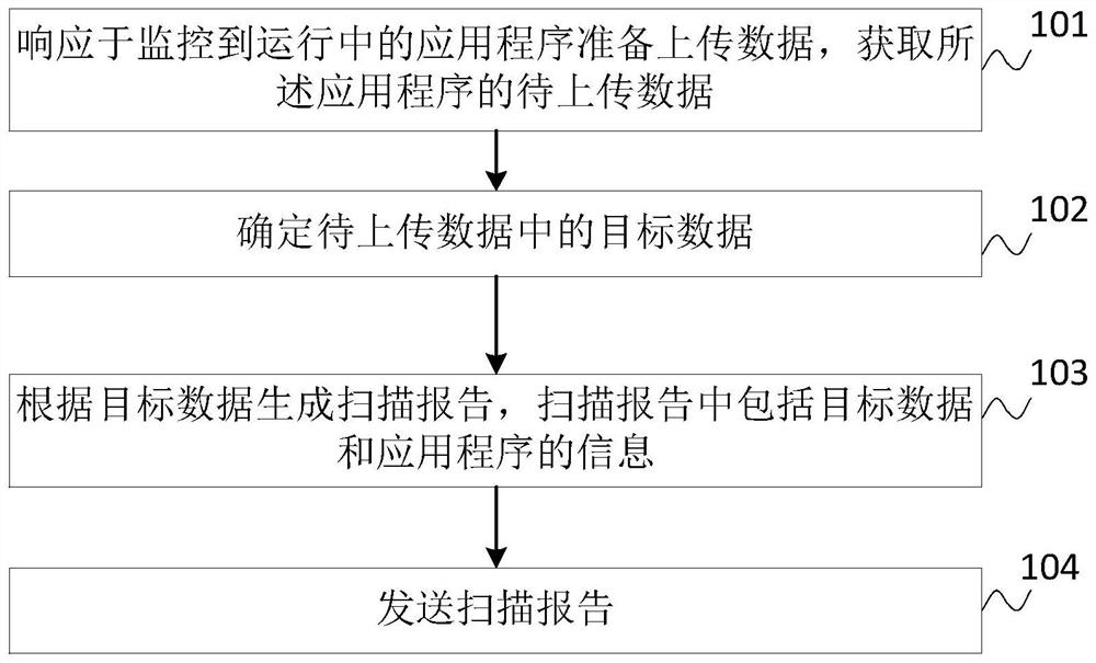 数据监控方法、装置、设备、存储介质及程序产品