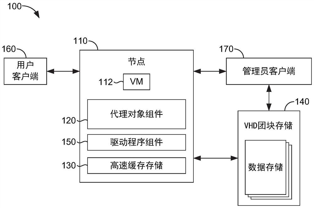 代理对象系统