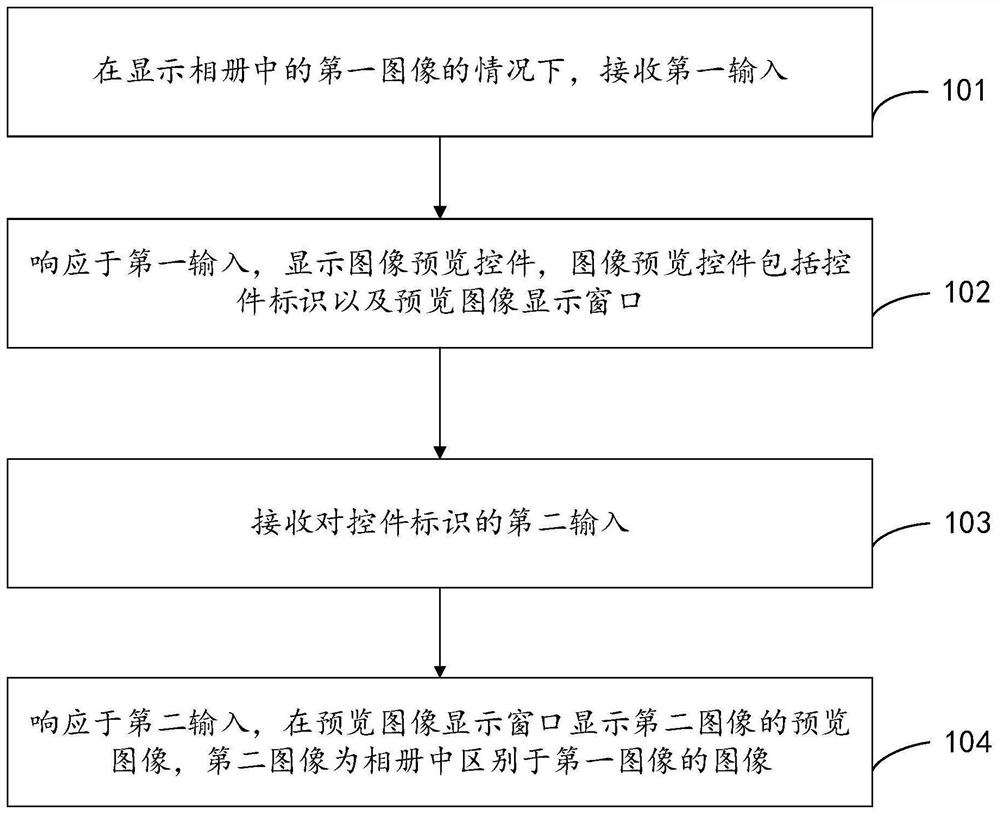 图像预览方法及其装置