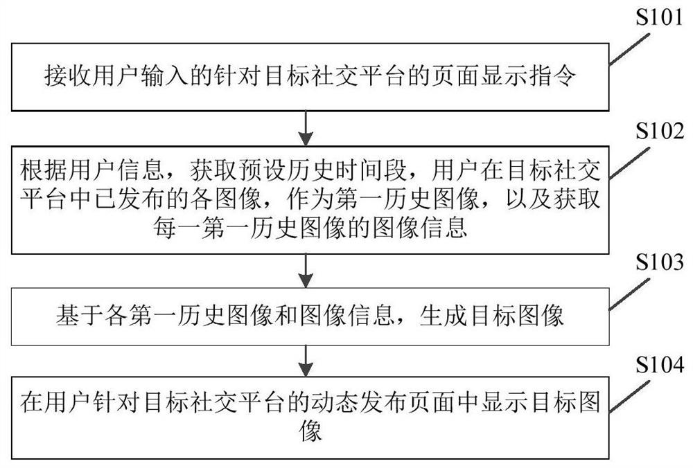 一种页面显示方法及装置