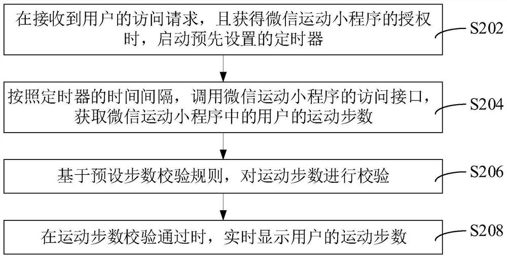 运动步数处理方法、装置、计算机设备和存储介质