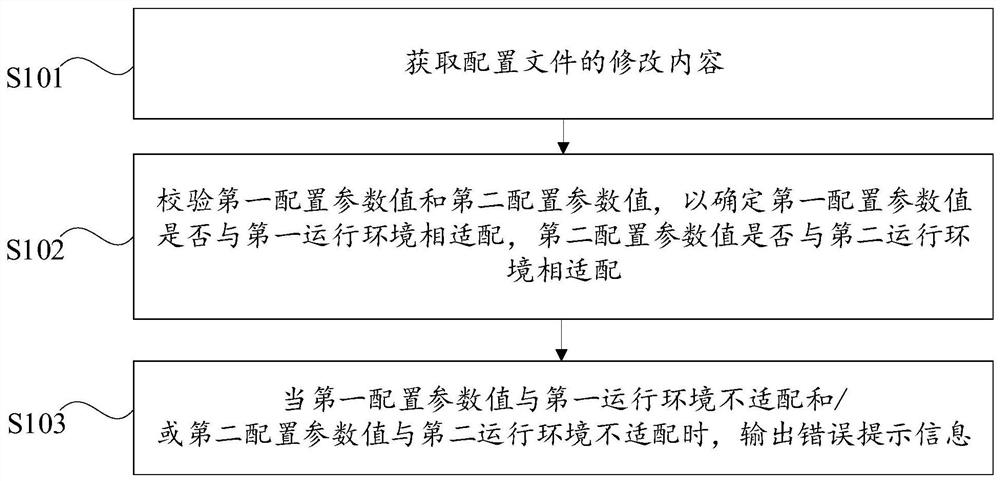 配置文件的变更错误提示方法、装置和数字医疗系统