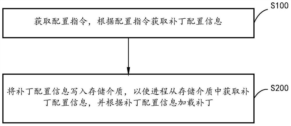 补丁加载方法、网元及计算机可读存储介质