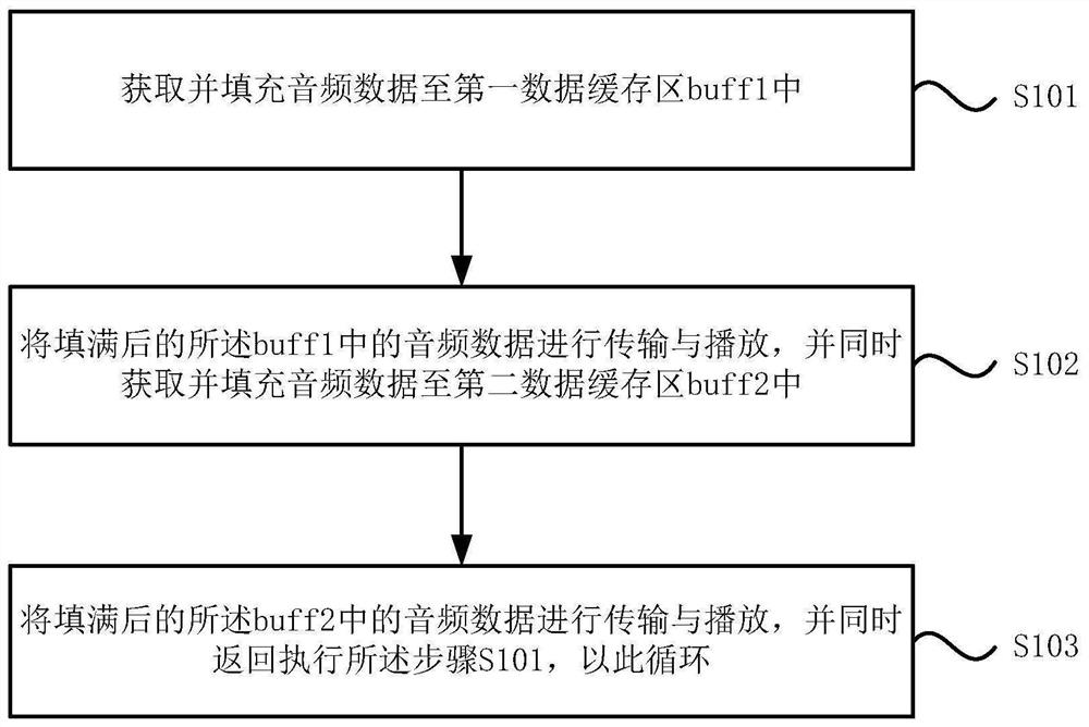 音频数据快速播放方法、系统、计算机设备及存储介质