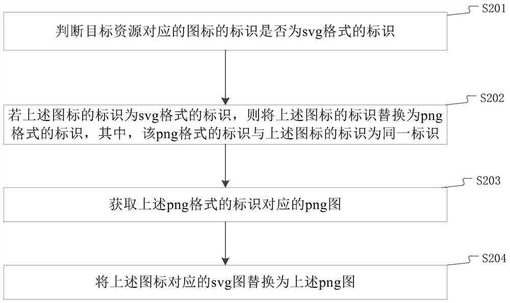 图标处理方法、装置及设备