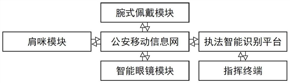 一种用于公安执法的可穿戴装备