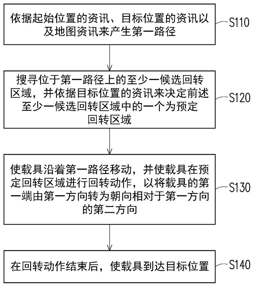 路径规划方法