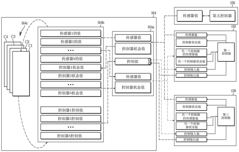 数据处理装置及具有该数据处理装置的车辆