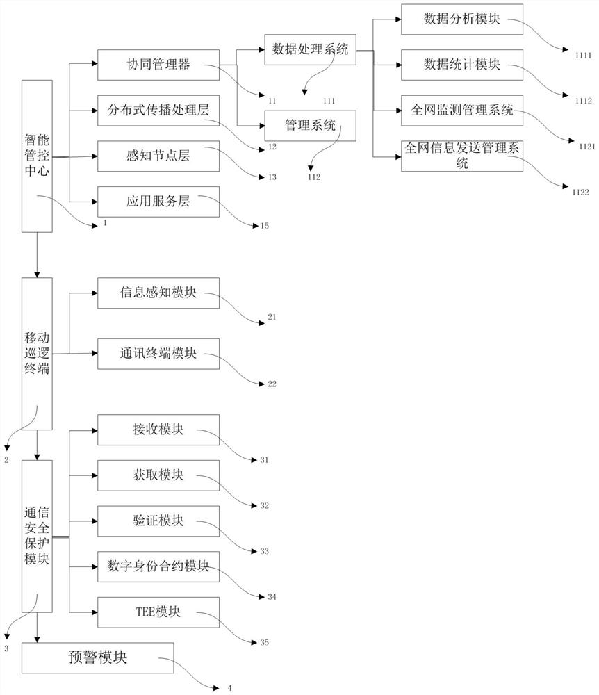 一种基于物联网的智慧园区信息安全传输系统