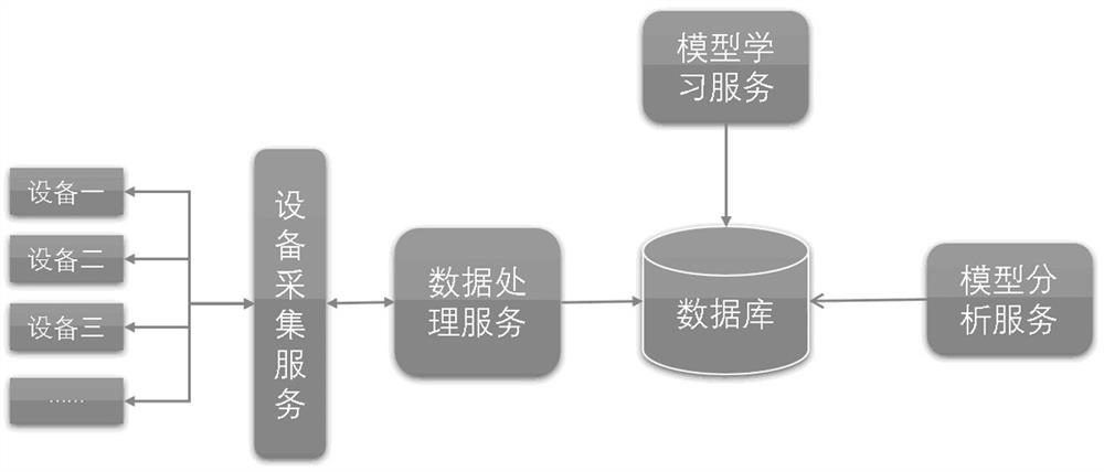 一种基于智能建筑AI的能耗分析诊断方法