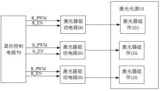 激光投影设备