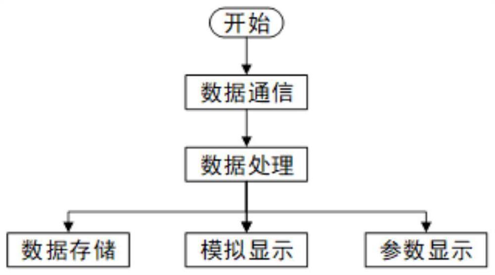 一种台风动态监视系统