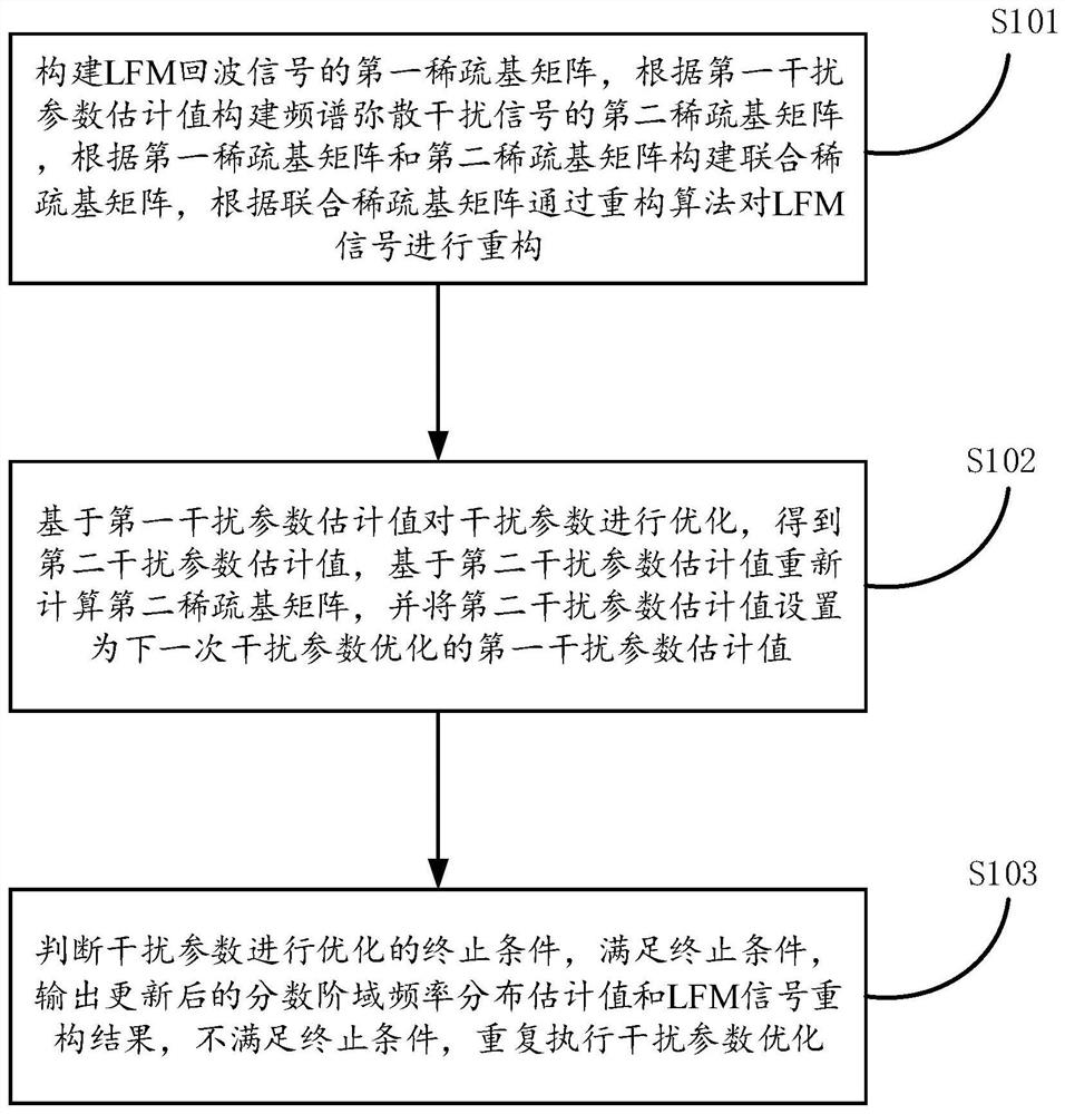 一种抗频谱弥散干扰方法及装置