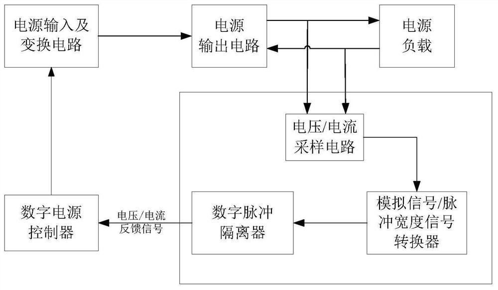 一种应用于电源的隔离采样方法