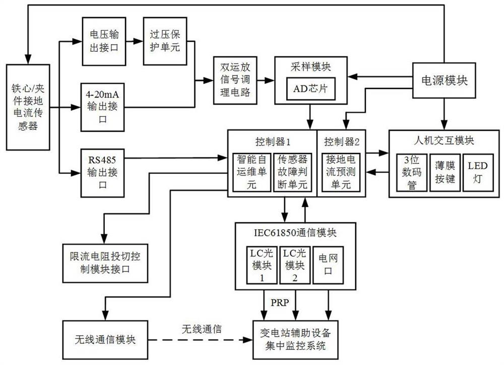 一种变压器铁心接地电流监测就地模块及监测方法