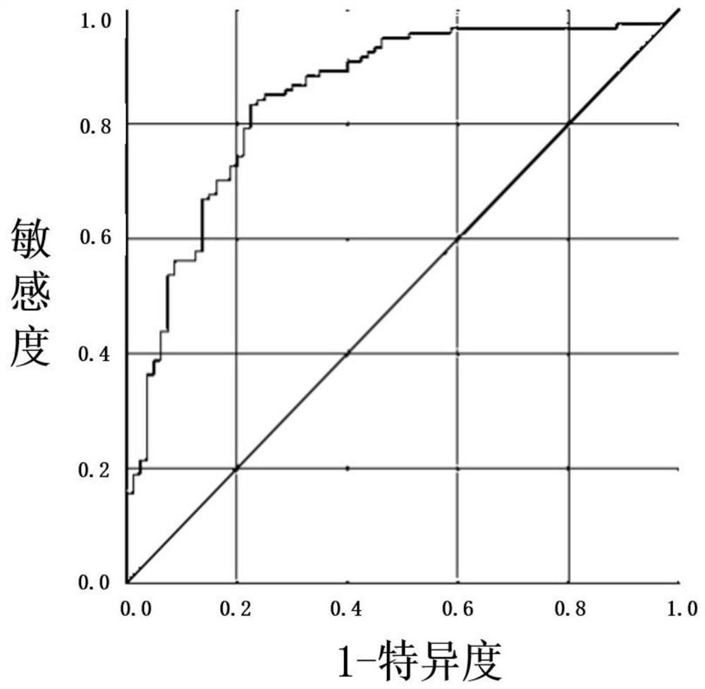 一种用于检测川崎病及疗效评估的试剂、试剂盒及应用