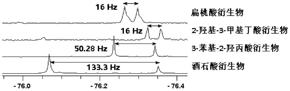 一种识别手性α-羟基酸的方法