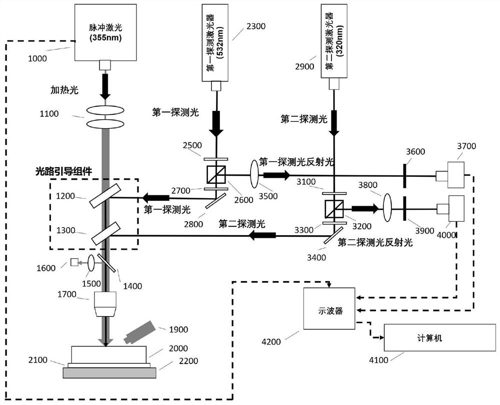 一种检测宽禁带半导体电子器件的装置