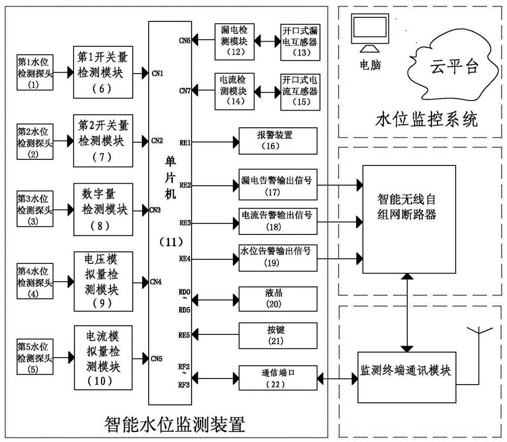 一种智能水位监测装置