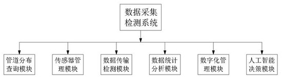 一种供热数据自动采集检测系统