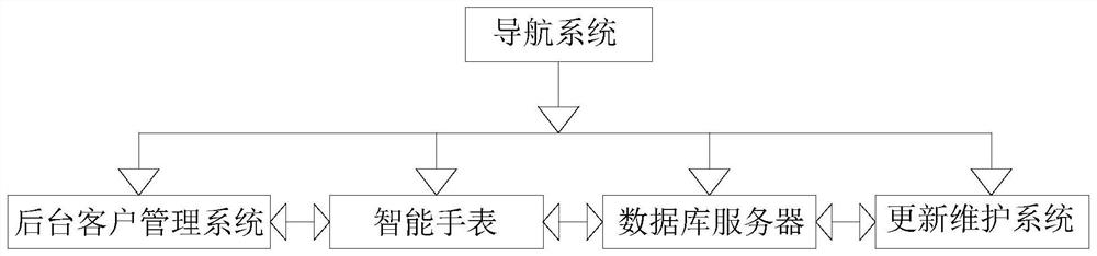 一种室内导航系统及其室内导航方法