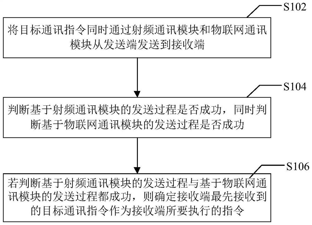 中央吸油烟机并行通讯及网络健康度监测方法和系统