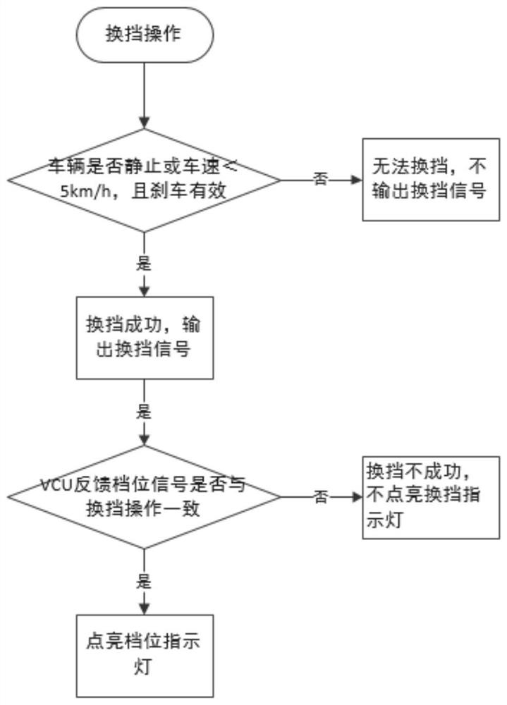 一种电动汽车档位控制管理方法