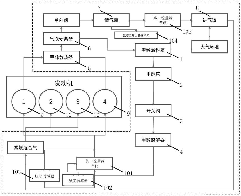 一种汽车用联合热力循环系统及基于流量计算的控制方法